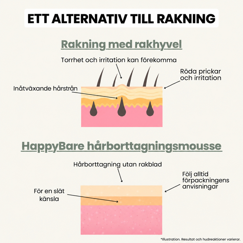 HappyBare - Fräsch och slät med partnern