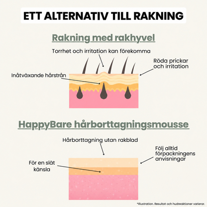 HappyBare - Fräsch och slät med partnern